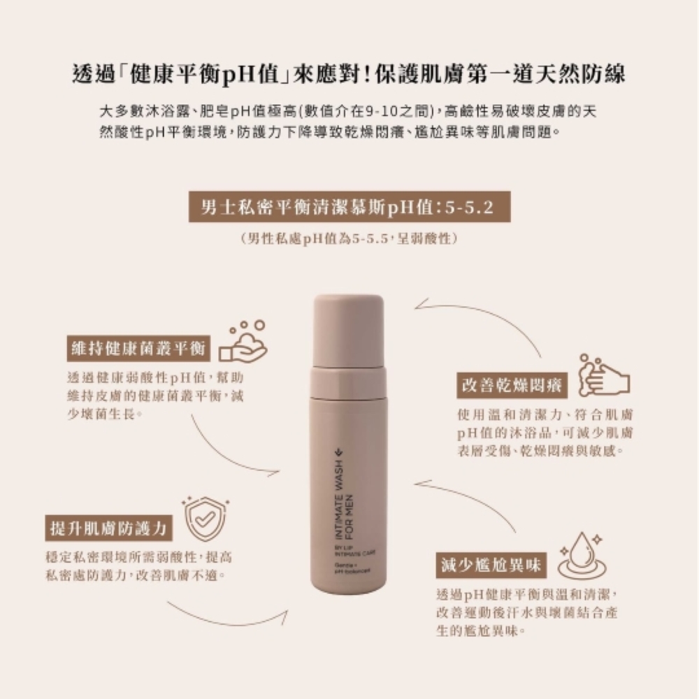 【全館2件85折】LIP Intimate Care 男士私密平衡清潔慕斯150ml(瑞典私密護理/溫和弱酸性/保濕潔淨/天然清香)