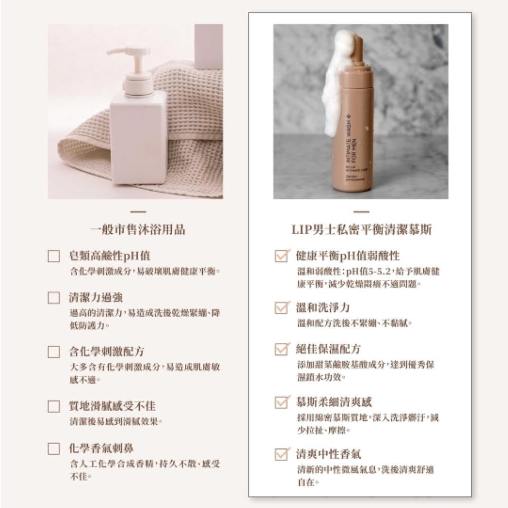 【全館2件85折】LIP Intimate Care 男士私密平衡清潔慕斯150ml(瑞典私密護理/溫和弱酸性/保濕潔淨/天然清香)